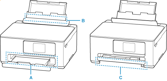 Canon Inkjet Handb Cher Ts Series Vorgehensweise Bei Papierstau